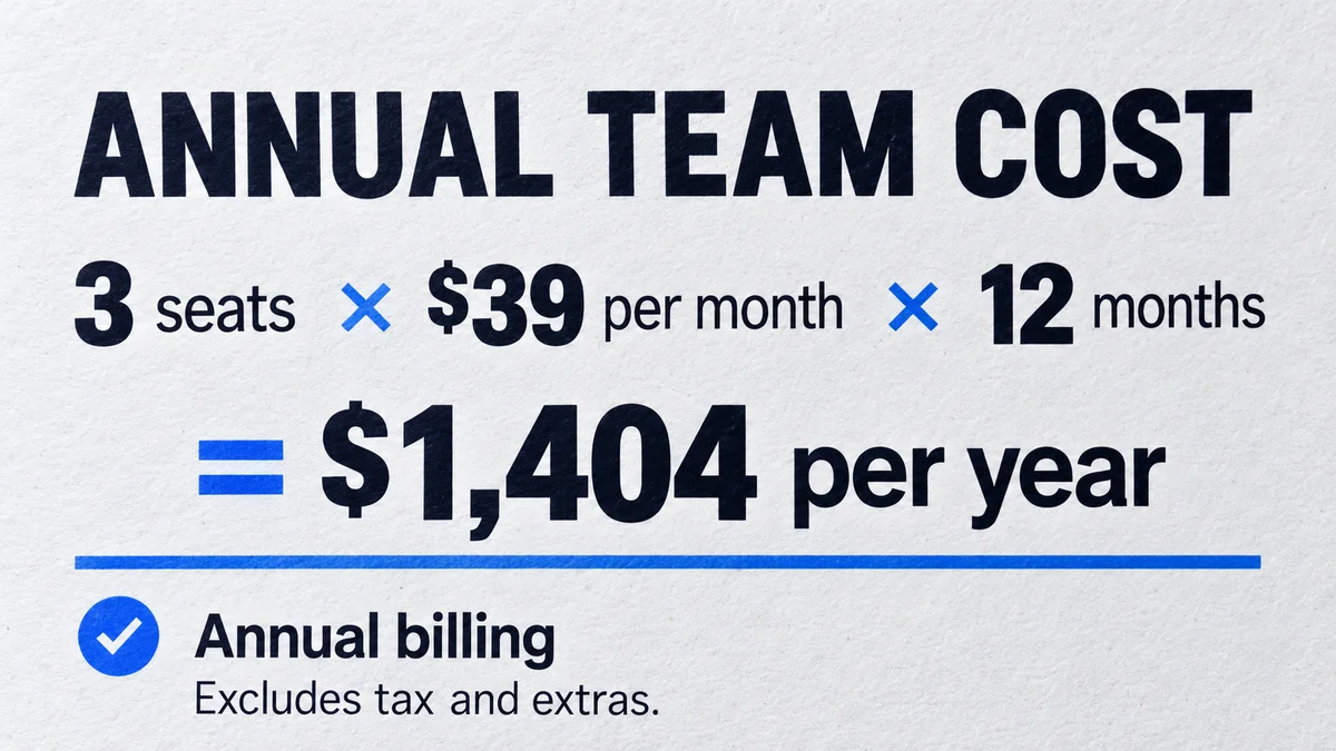 Illustrative annual cost calculation for three Pipedrive Growth seats