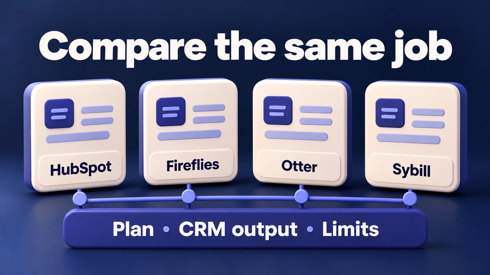 Four cream cards labeled HubSpot, Fireflies, Otter and Sybill, with plan, CRM output and limits as comparison criteria